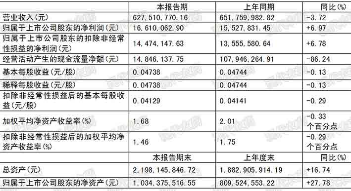 广信股份等发布半年报，ug环球新建烟碱类杀虫剂项目开工